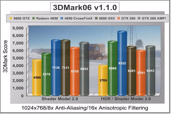 3DMark06 1024x768
