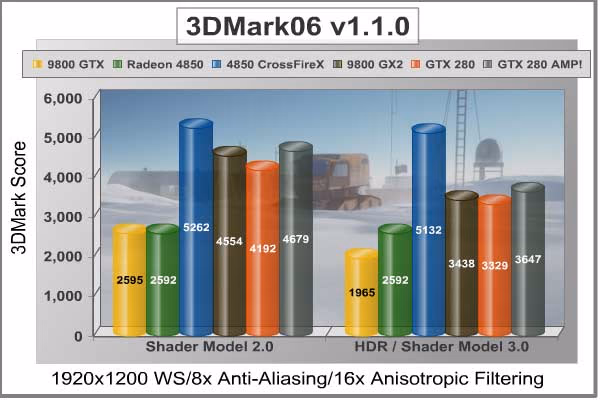 3DMark06 1920x1200