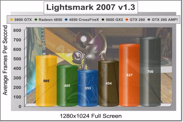 Lightsmark2007 1280x1024
