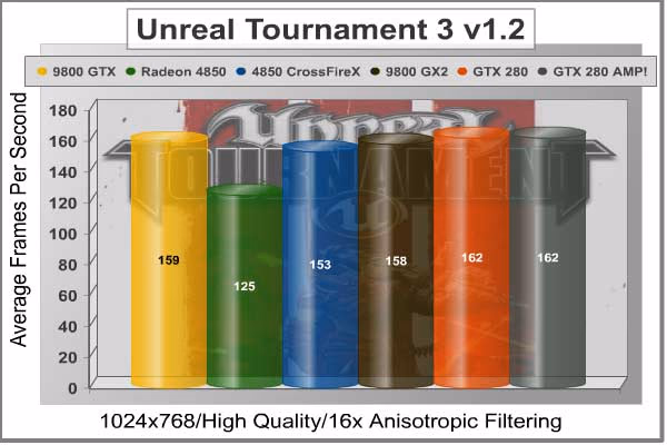 Unreal Tournament III 1024x768
