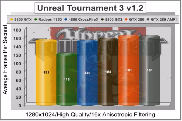 Unreal Tournament III 1280x1024