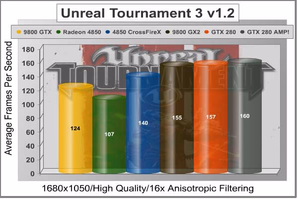 Unreal Tournament III 1680x1050