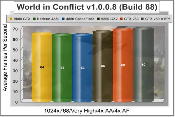World_in_Conflict_1024x768.jpg