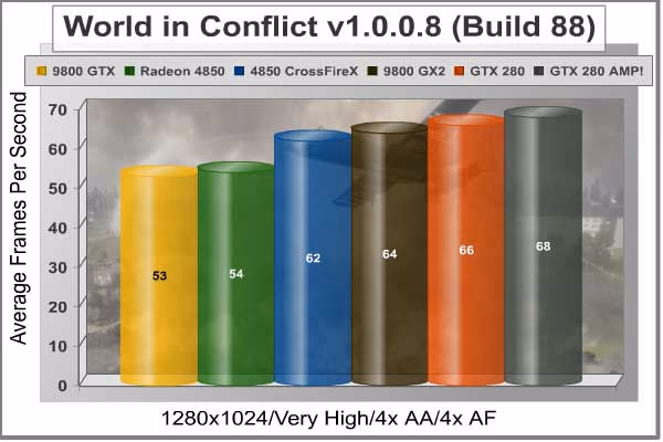 World In Conflict 1280x1024