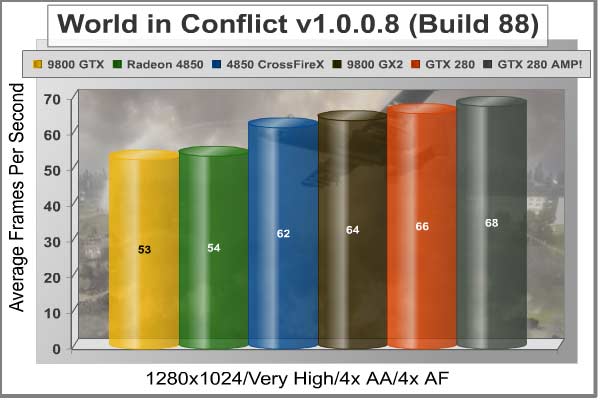 World_in_Conflict_1280x1024.jpg