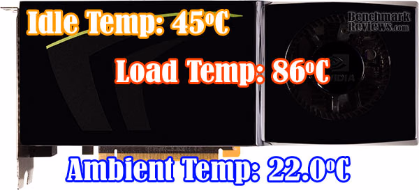 ZOTAC GeForce GTX 280 AMP%21 Edition Temps
