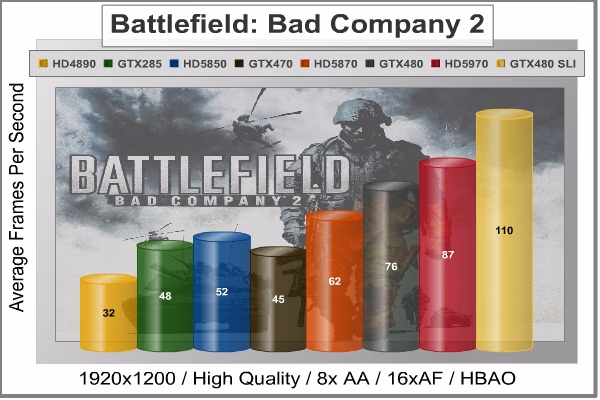 Battlefield Bad Company 2, benchmark