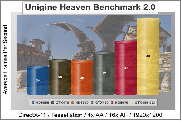 Unigine_Heaven_DX11_Benchmark.jpg