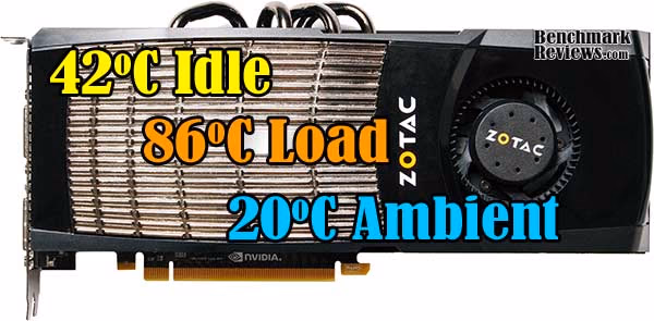 Zotac GeForce GTX 480 ZT 40101 10P Temps