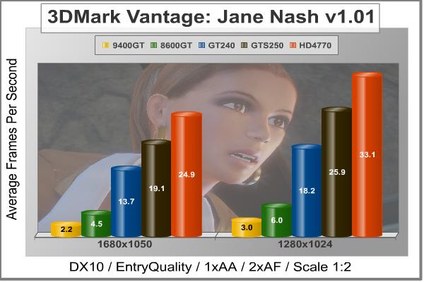 asus engt240 gddr5 jane nash