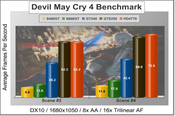 asus_engt240_gddr5_bench_dmc4.jpg