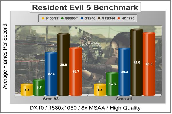 asus_engt240_gddr5_bench_re5.jpg