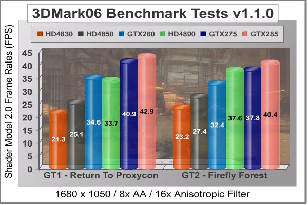 ASUS GTX285 MATRIX 3DMarkSM2