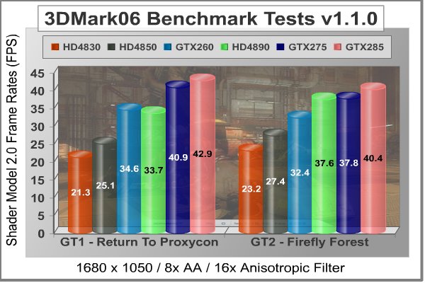 ASUS_GTX285_MATRIX_3DMarkSM2.jpg