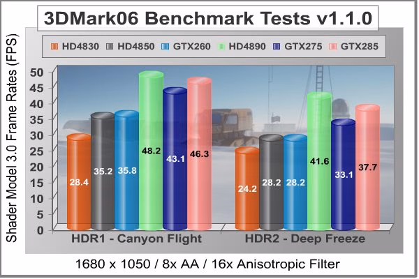 ASUS GTX285 MATRIX 3DMarkSM3