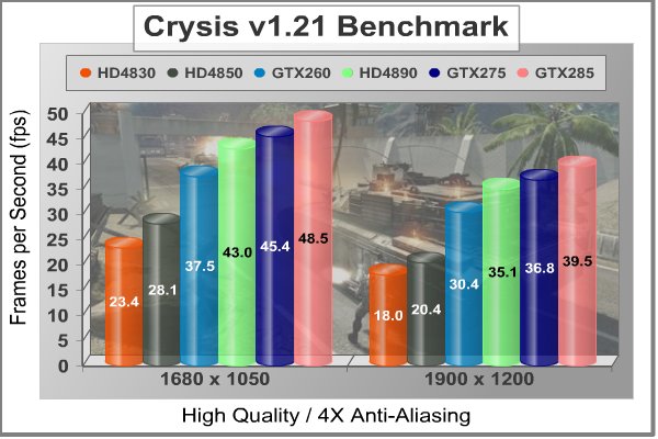 ASUS_GTX285_MATRIX_Crysis_4XAA.jpg