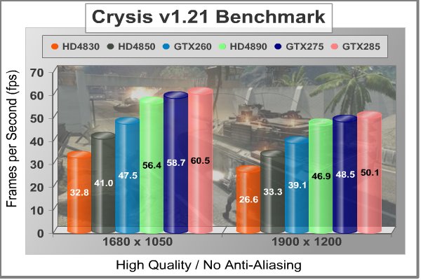 ASUS_GTX285_MATRIX_Crysis_NoAA.jpg