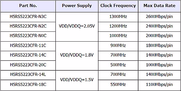 ASUS GTX285 MATRIX Memory