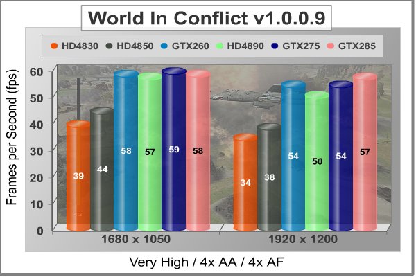 ASUS_GTX285_MATRIX_World_in_Conflict.jpg