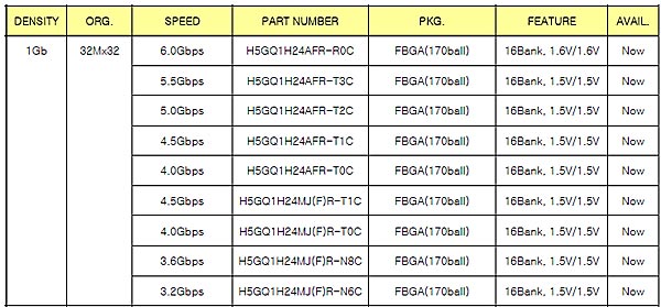 ATI_Radeon_HD5670_ATI_Radeon_HD5770_Memory_Table.jpg