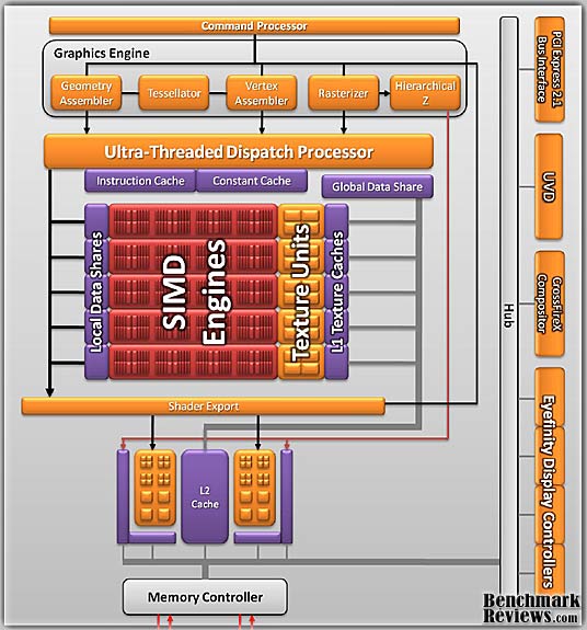 ATI_Radeon_HD5670_Architecture.jpg