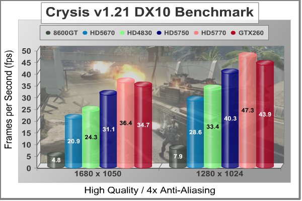 ATI_Radeon_HD5670_Crysis_4xAA.jpg