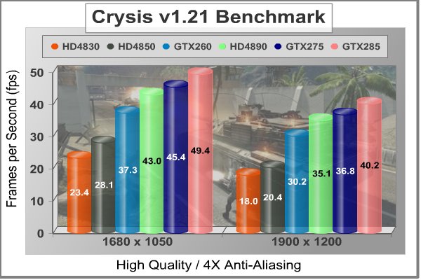 MSI_N275GTX_Crysis_4XAA.jpg