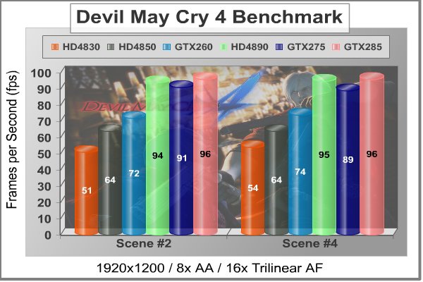 MSI_N275GTX_DMC4.jpg