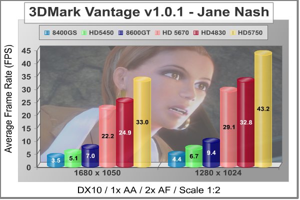 ATI_RADEON_HD5450_3DMark_Vantage_Jane_Nash.jpg