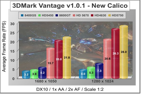 ATI_RADEON_HD5450_3DMark_Vantage_New_Calico.jpg