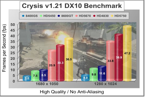 ATI_RADEON_HD5450_Crysis_NoAA.jpg