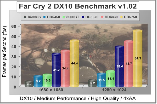 ATI_RADEON_HD5450_Far_Cry_2_DX10.jpg