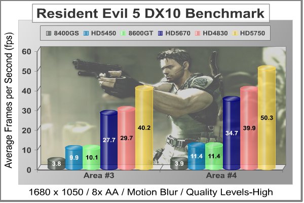 ATI_RADEON_HD5450_Resident_Evil_5_DX10.jpg