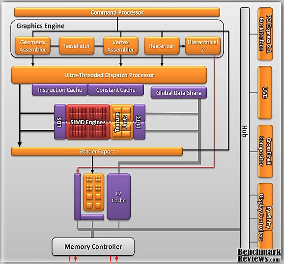 ATI_RADEON_HD5450_VIDEO_CARD_Architecture.jpg