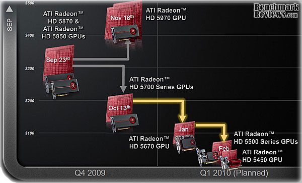 ATI_RADEON_HD5450_VIDEO_CARD_Family-Timeline.jpg