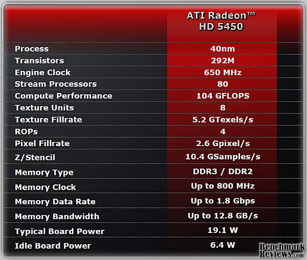 ATI_RADEON_HD5450_VIDEO_CARD_Specs.jpg